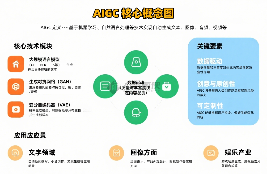 AI百科之什么是AIGC?