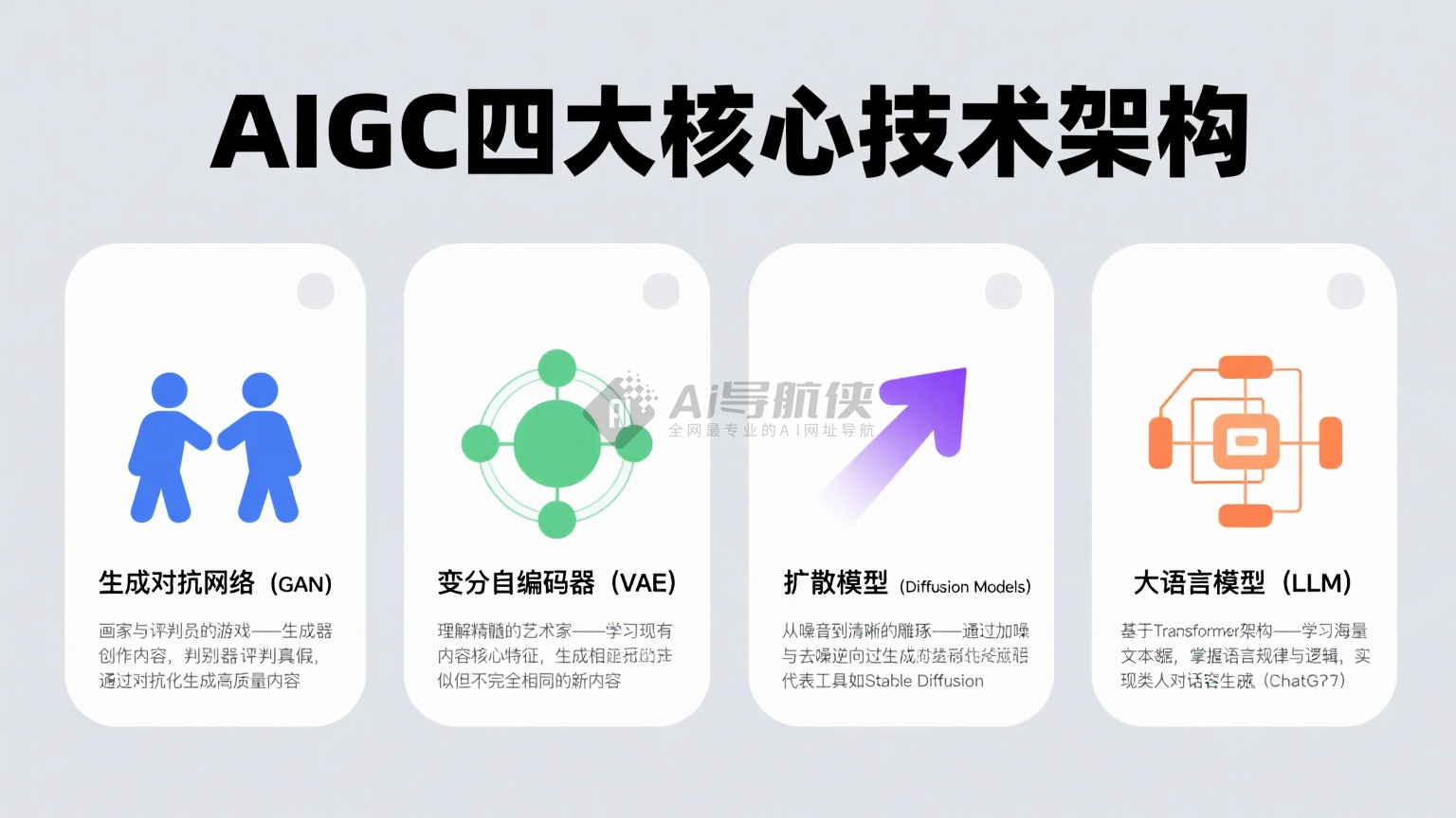 AI百科之什么是AIGC?