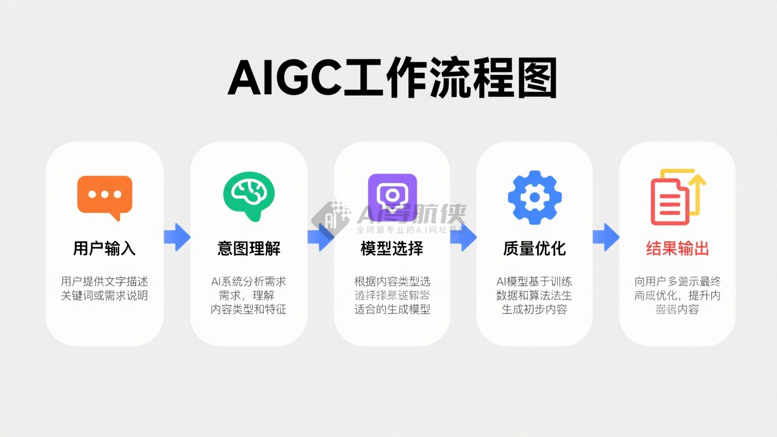AI百科之什么是AIGC?